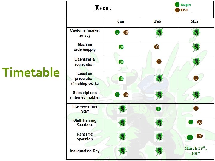 Timetable 