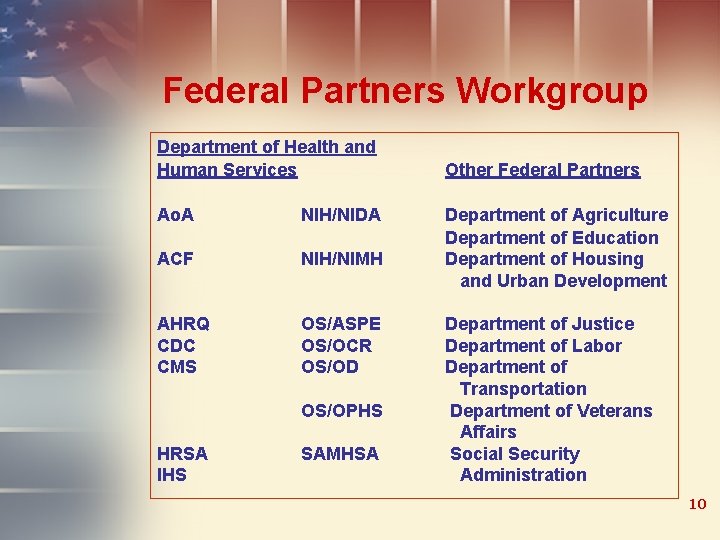 Federal Partners Workgroup Department of Health and Human Services Ao. A NIH/NIDA ACF NIH/NIMH