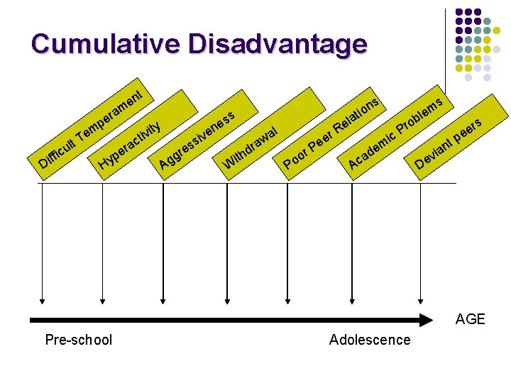Cumulative Disadvantage t n me a er p em lt T u ffic Di Cumulative Disadvantage t n me a er p em lt T u ffic Di