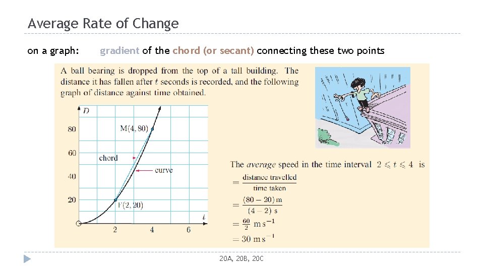 Average Rate of Change on a graph: gradient of the chord (or secant) connecting
