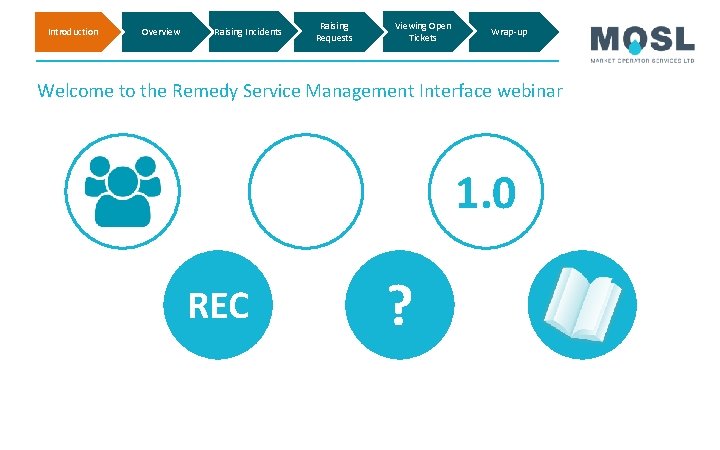 Introduction Overview Raising Incidents Raising Requests Viewing Open Tickets Wrap-up Welcome to the Remedy Introduction Overview Raising Incidents Raising Requests Viewing Open Tickets Wrap-up Welcome to the Remedy