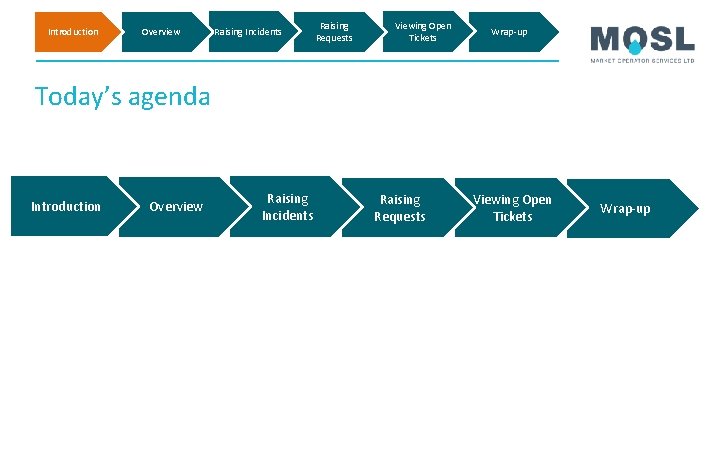 Introduction Overview Raising Incidents Raising Requests Viewing Open Tickets Wrap-up Today’s agenda Introduction Overview Introduction Overview Raising Incidents Raising Requests Viewing Open Tickets Wrap-up Today’s agenda Introduction Overview