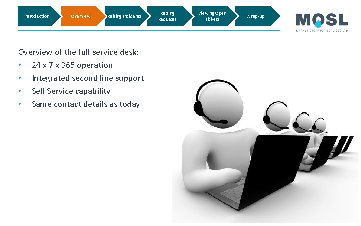 Introduction Overview Raising Incidents Overview of the full service desk: • 24 x 7 Introduction Overview Raising Incidents Overview of the full service desk: • 24 x 7