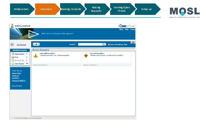 Introduction Overview Raising Incidents Raising Requests Viewing Open Tickets Wrap-up  Introduction Overview Raising Incidents Raising Requests Viewing Open Tickets Wrap-up