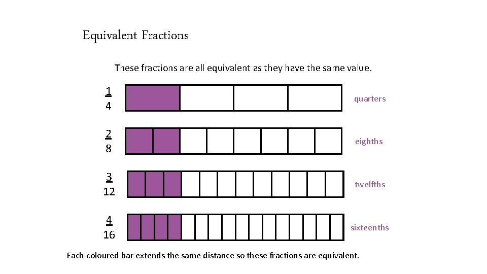 Equivalent Fractions These fractions are all equivalent as they have the same value. 1