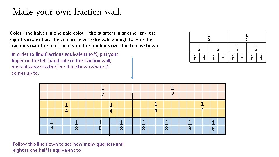 Make your own fraction wall. Colour the halves in one pale colour, the quarters