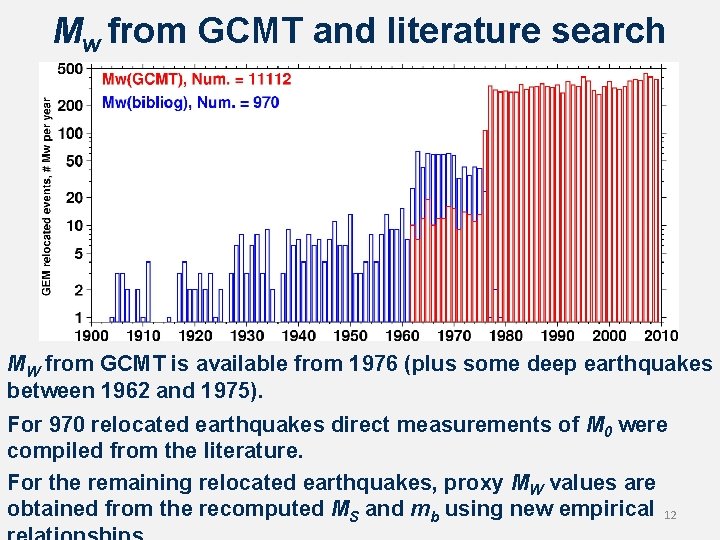 Mw from GCMT and literature search MW from GCMT is available from 1976 (plus