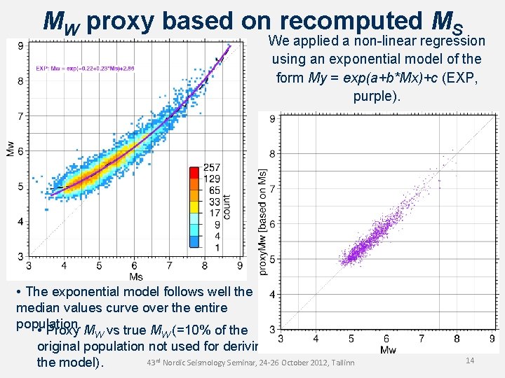 MW proxy based on recomputed MS We applied a non-linear regression using an exponential