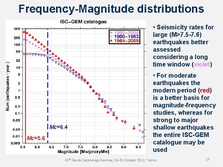 Frequency-Magnitude distributions • Seismicity rates for large (M>7. 5 -7. 6) earthquakes better assessed