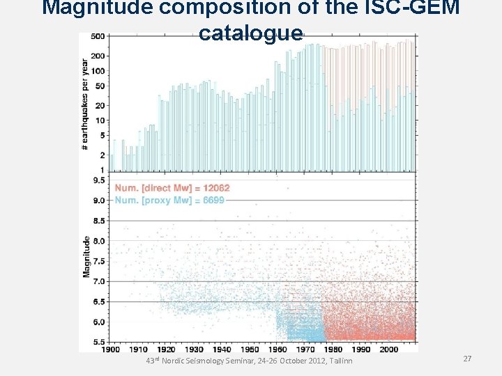 Magnitude composition of the ISC-GEM catalogue 43 rd Nordic Seismology Seminar, 24 -26 October