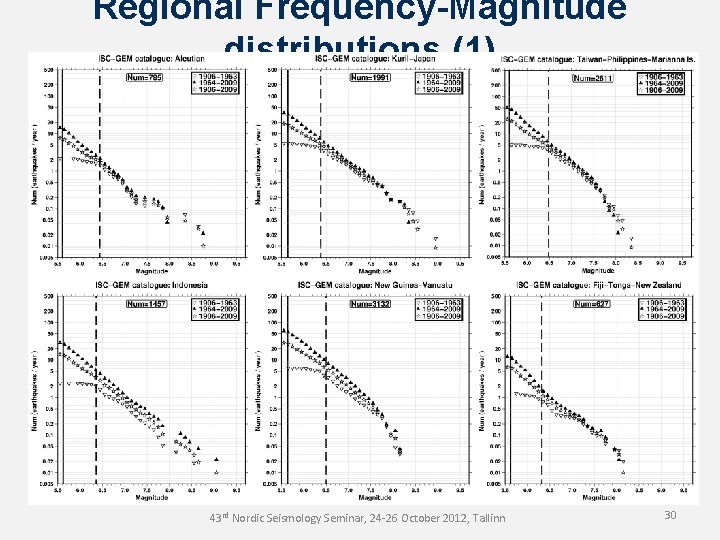 Regional Frequency-Magnitude distributions (1) 43 rd Nordic Seismology Seminar, 24 -26 October 2012, Tallinn