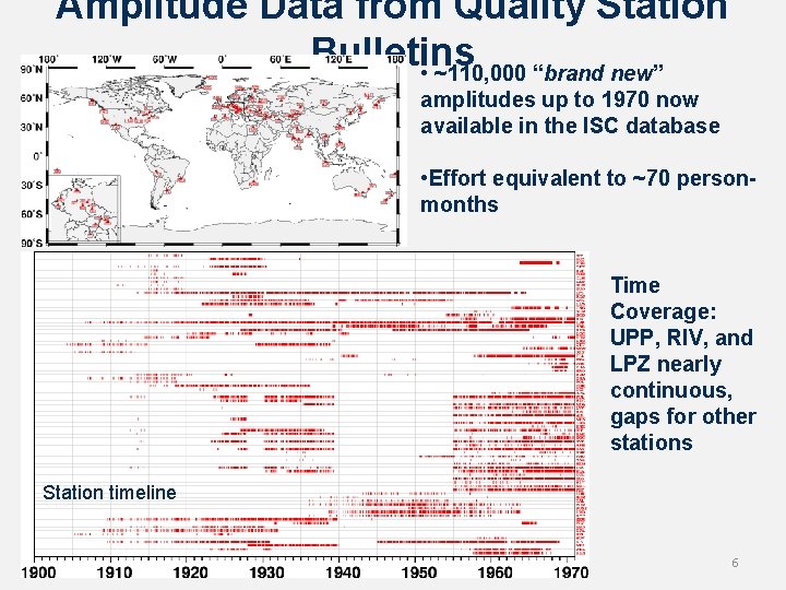 Amplitude Data from Quality Station Bulletins • ~110, 000 “brand new” amplitudes up to