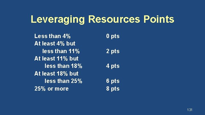 Leveraging Resources Points Less than 4% At least 4% but less than 11% At