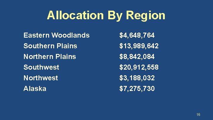 Allocation By Region Eastern Woodlands Southern Plains Northern Plains Southwest $4, 648, 764 $13,