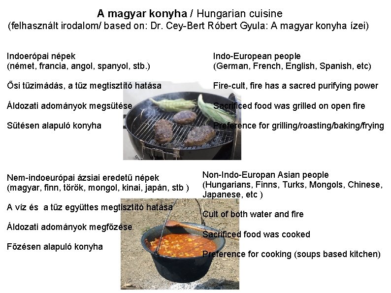 A magyar konyha / Hungarian cuisine (felhasznált irodalom/ based on: Dr. Cey-Bert Róbert Gyula: