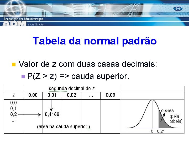 Tabela da normal padrão n Valor de z com duas casas decimais: n P(Z