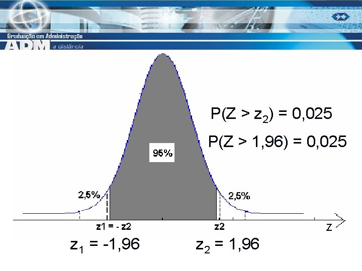 P(Z > z 2) = 0, 025 P(Z > 1, 96) = 0, 025