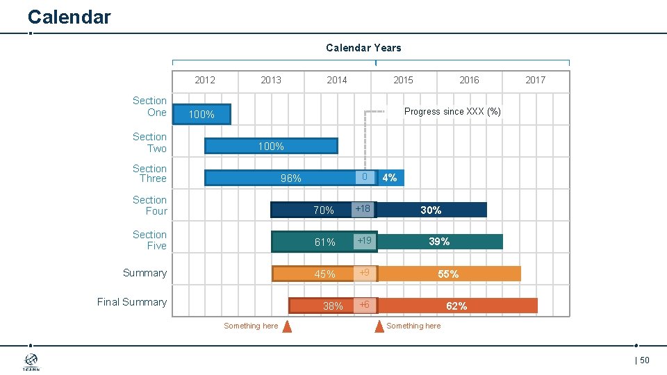 Calendar Years 2012 Section One Section Two 2013 2014 2015 2016 2017 Progress since