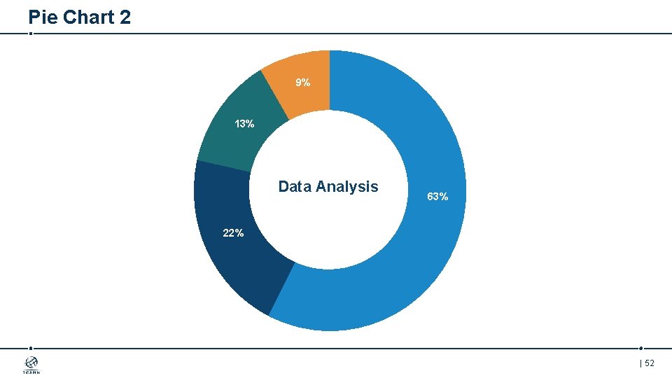 Pie Chart 2 9% 13% Data Analysis 63% 22% t   | 52