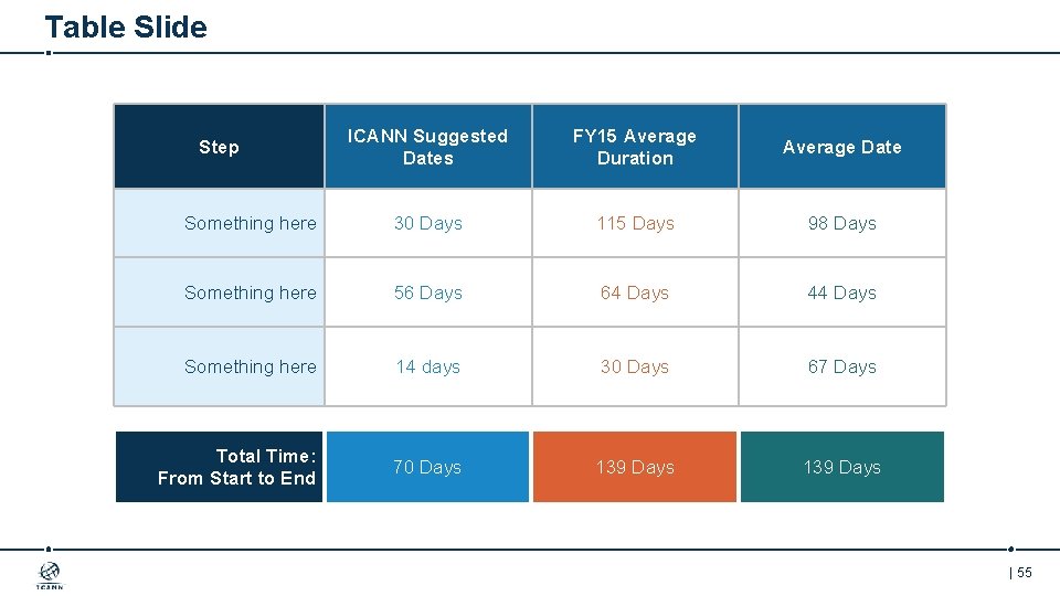 Table Slide ICANN Suggested Dates FY 15 Average Duration Average Date Something here 30