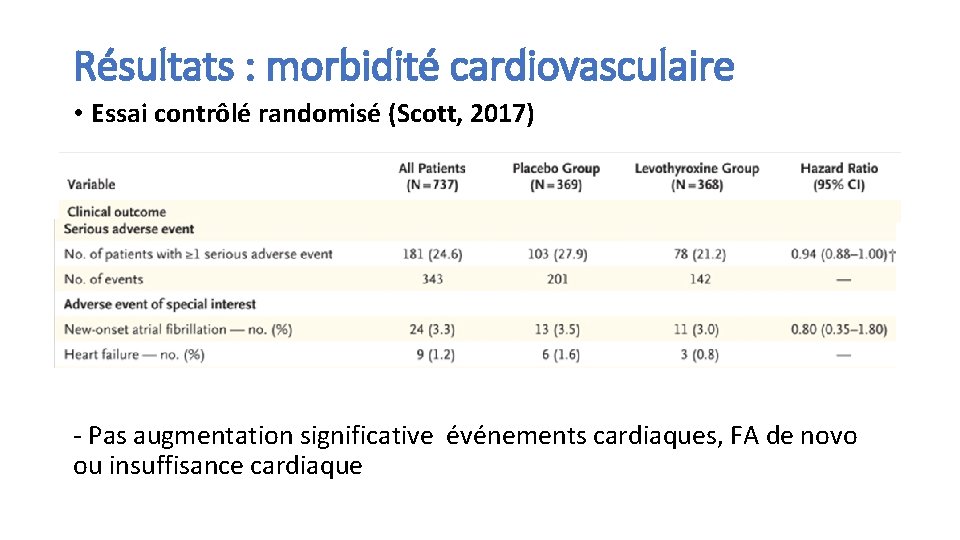 Résultats : morbidité cardiovasculaire • Essai contrôlé randomisé (Scott, 2017) • À ‐ Pas