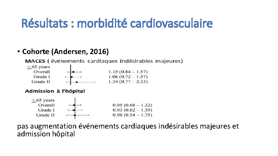 Résultats : morbidité cardiovasculaire • Cohorte (Andersen, 2016) pas augmentation événements cardiaques indésirables majeures