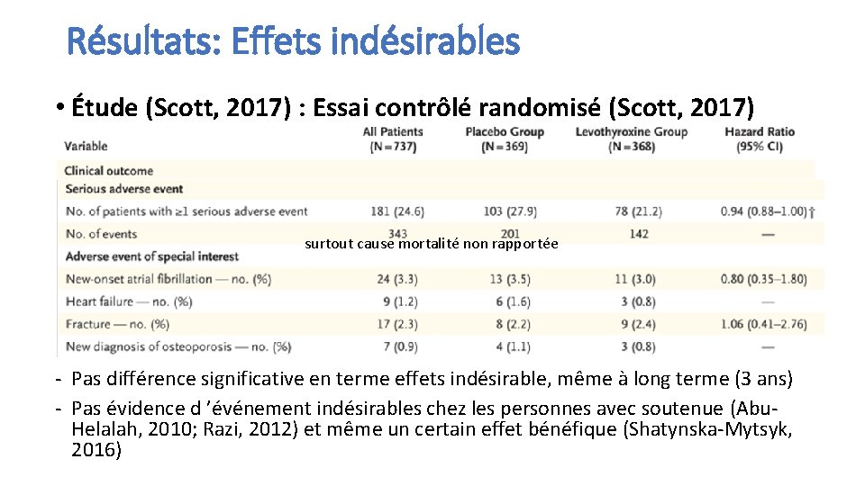 Résultats: Effets indésirables • Étude (Scott, 2017) : Essai contrôlé randomisé (Scott, 2017) surtout
