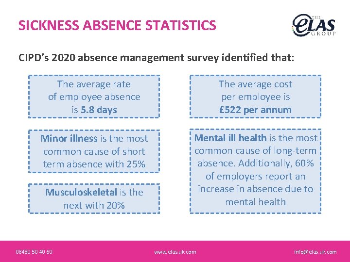 SICKNESS ABSENCE STATISTICS CIPD’s 2020 absence management survey identified that: The average rate of