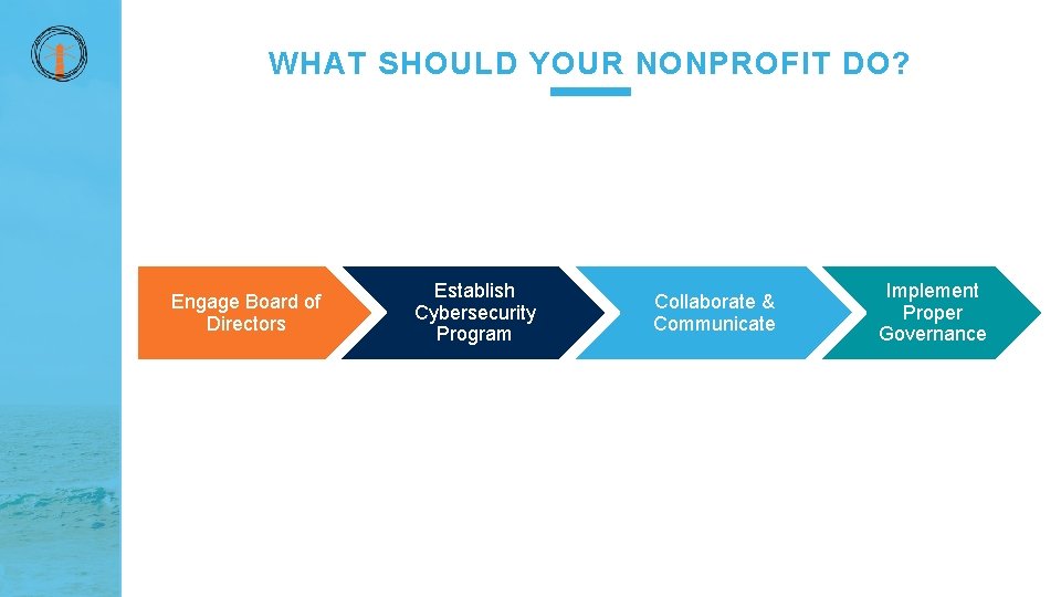 WHAT SHOULD YOUR NONPROFIT DO? Engage Board of Directors Establish Cybersecurity Program Collaborate &