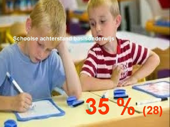 Schoolse achterstand basisonderwijs 35 % (28) 