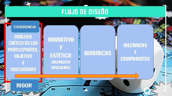 FLUJO DE DISEÑO COHERENCIA ANÁLISIS CRÍTICO DE LOS PARTICIPANTES, OBJETIVO E INDICADORES RIGOR NARRATIVA