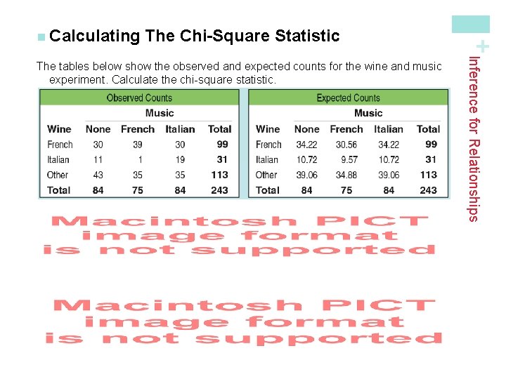 The Chi-Square Statistic Inference for Relationships The tables below show the observed and expected