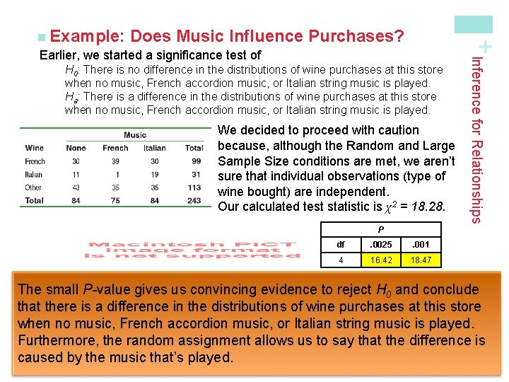 + Purchases? H 0: There is no difference in the distributions of wine purchases