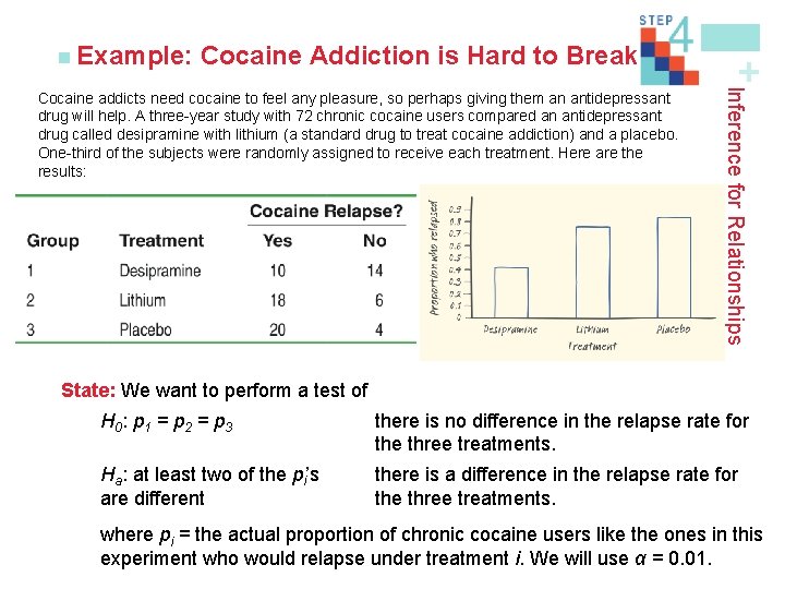 Cocaine Addiction is Hard to Break Inference for Relationships Cocaine addicts need cocaine to