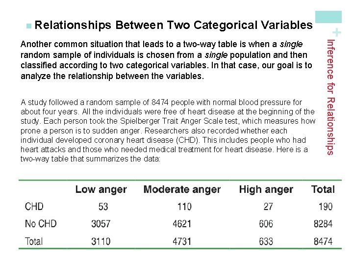 Between Two Categorical Variables A study followed a random sample of 8474 people with