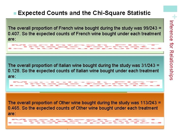 Counts and the Chi-Square Statistic To find the expected counts, we start by assuming