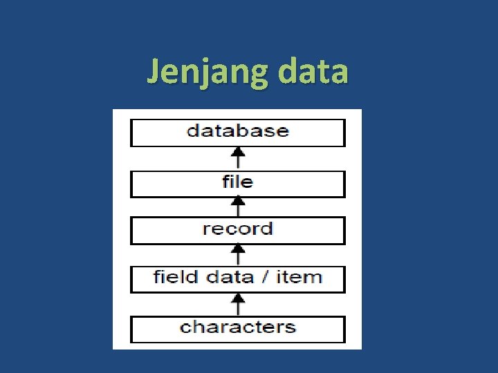 Jenjang data 