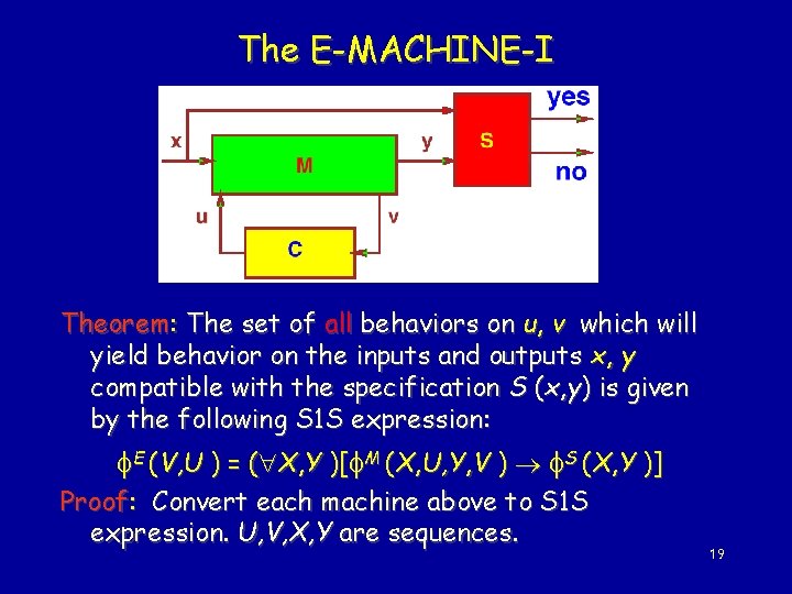 The E-MACHINE-I Theorem: The set of all behaviors on u, v which will yield