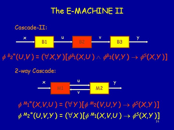 The E-MACHINE II Cascade-II: x B 1 u B 2 v B 3 y