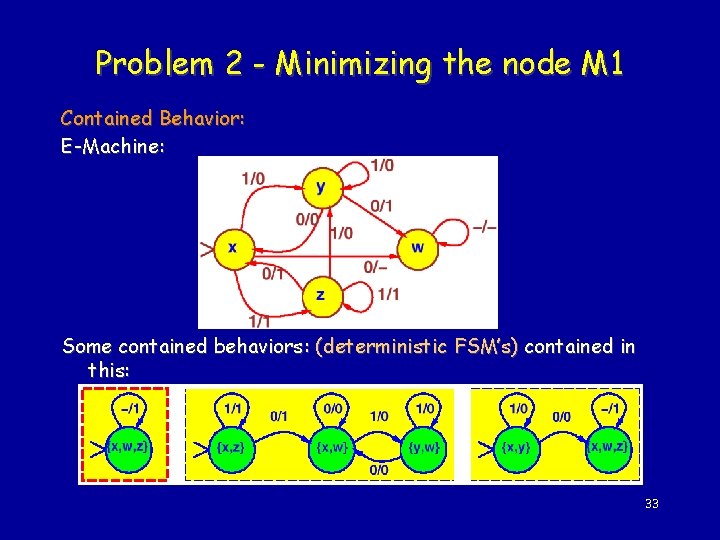 Problem 2 - Minimizing the node M 1 Contained Behavior: E-Machine: Some contained behaviors: