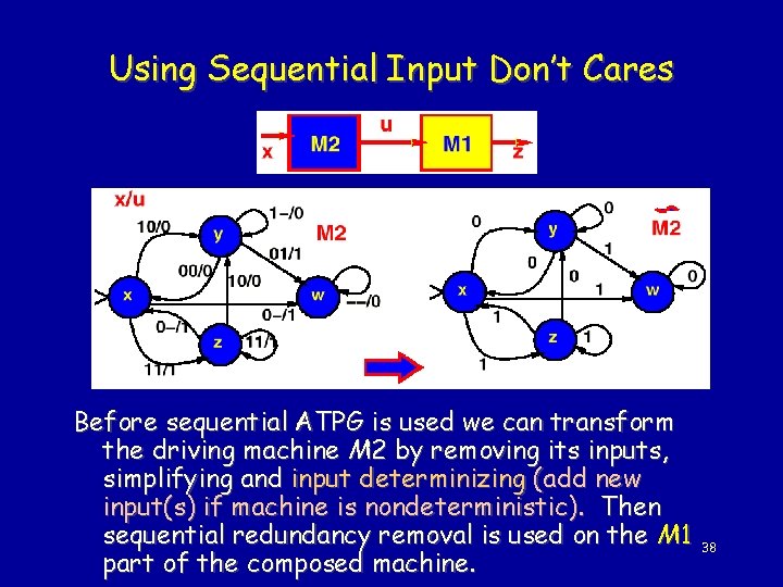 Using Sequential Input Don’t Cares Before sequential ATPG is used we can transform the