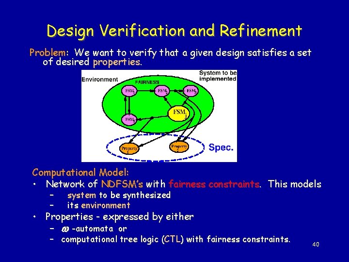 Design Verification and Refinement Problem: We want to verify that a given design satisfies