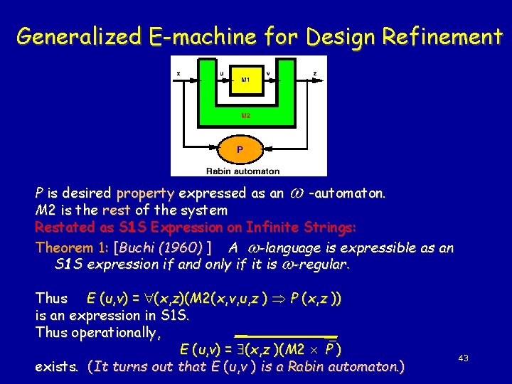 Generalized E-machine for Design Refinement P is desired property expressed as an -automaton. M