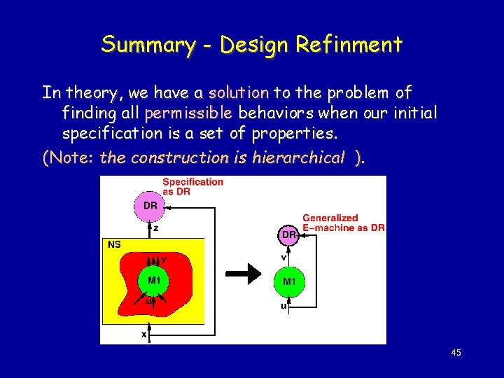 Summary - Design Refinment In theory, we have a solution to the problem of