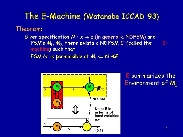 The E-Machine (Watanabe ICCAD ‘ 93) Theorem: Given specification M : x z (in