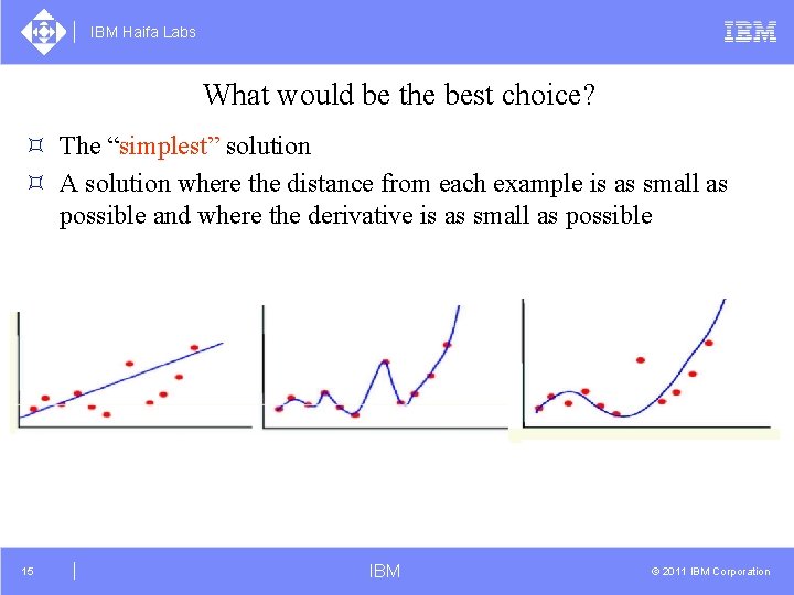 IBM Haifa Labs What would be the best choice? ³ The “simplest” solution ³