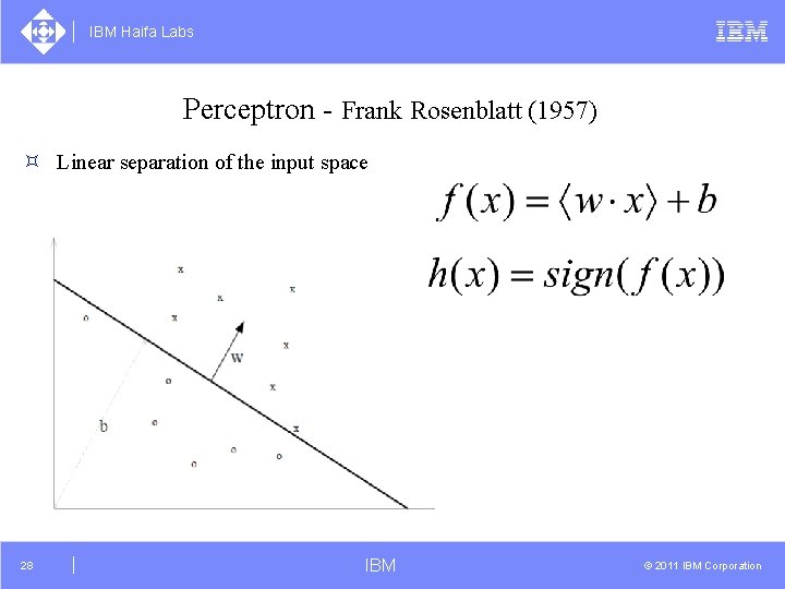 IBM Haifa Labs Perceptron - Frank Rosenblatt (1957) ³ Linear separation of the input