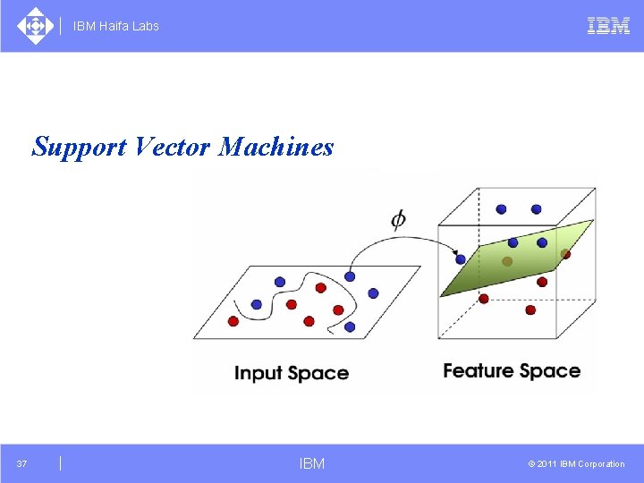 IBM Haifa Labs Support Vector Machines 37 IBM © 2011 IBM Corporation 