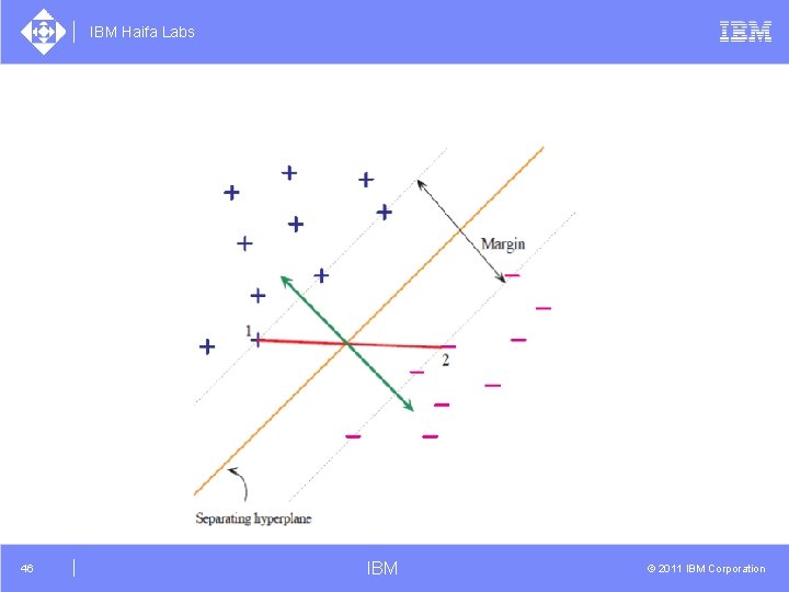 IBM Haifa Labs 46 IBM © 2011 IBM Corporation 