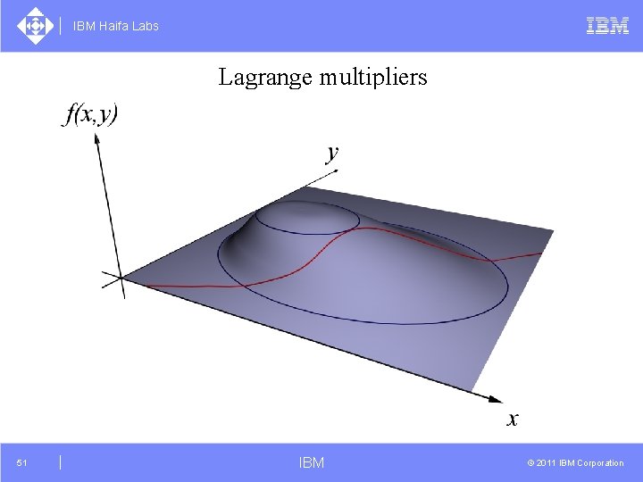 IBM Haifa Labs Lagrange multipliers 51 IBM © 2011 IBM Corporation 